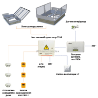 Система управления люками дымоудаления и/или вентиляции mcr Prolight